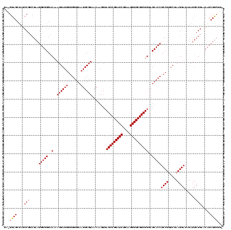 dotplot