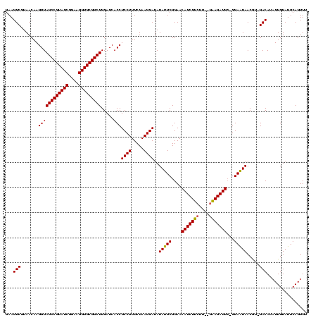 dotplot