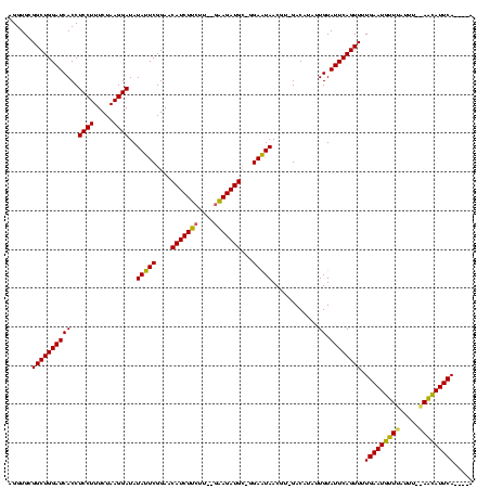 dotplot