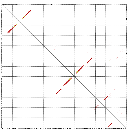 dotplot