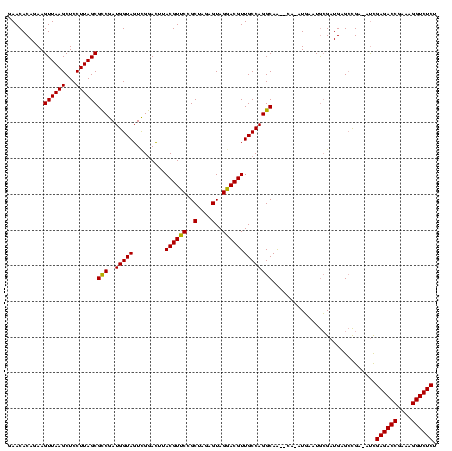 dotplot