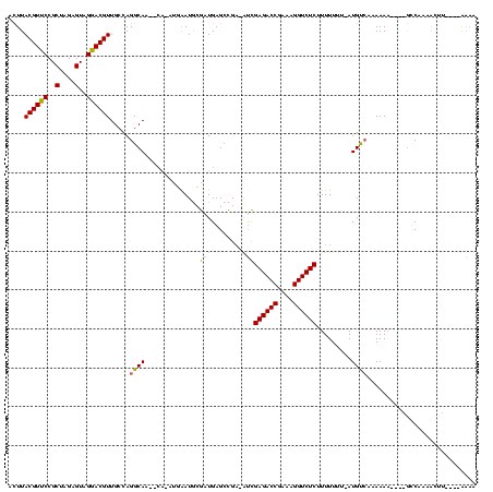 dotplot