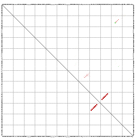 dotplot