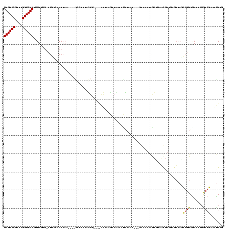 dotplot