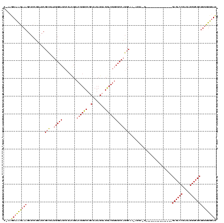 dotplot