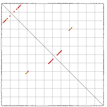 dotplot