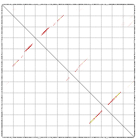 dotplot