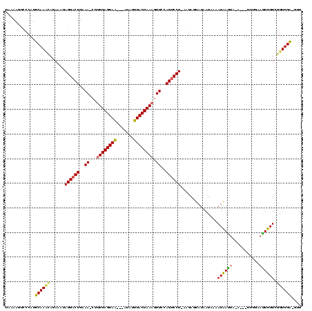 dotplot