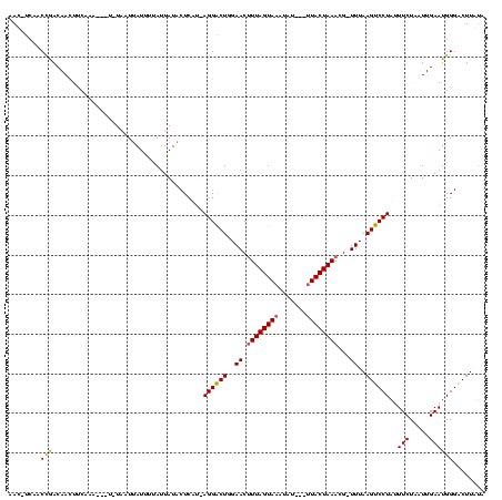 dotplot
