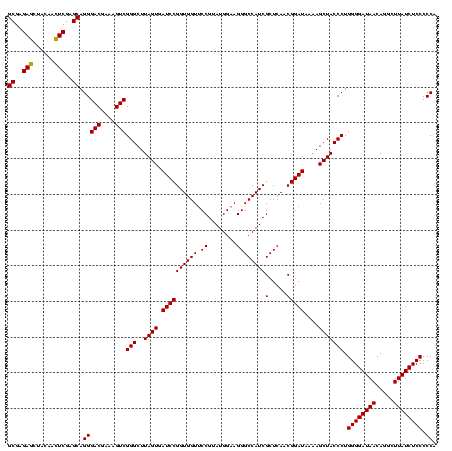 dotplot