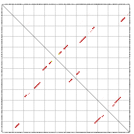 dotplot