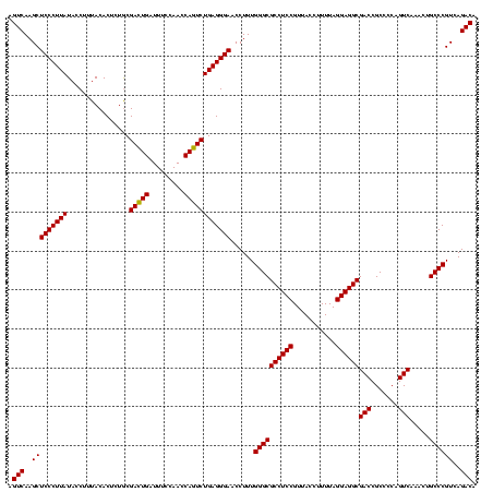 dotplot