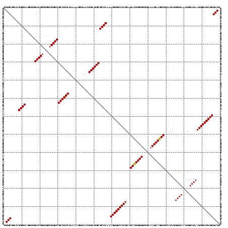 dotplot