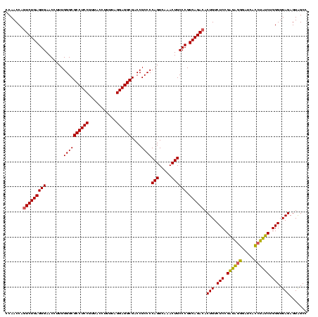 dotplot