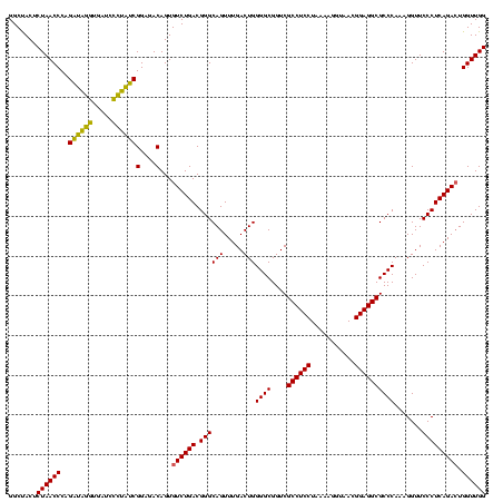 dotplot