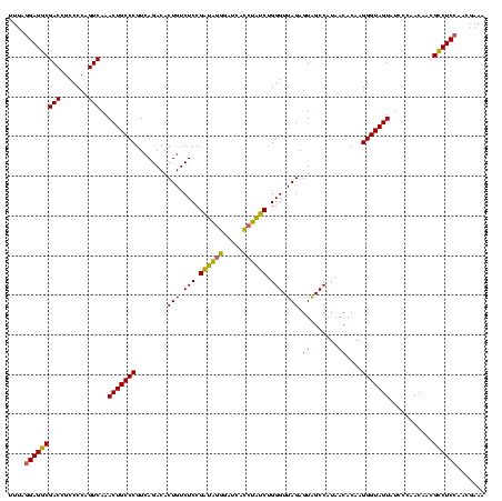 dotplot