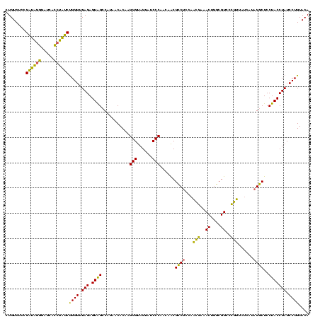 dotplot