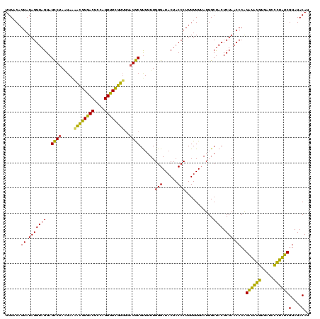dotplot