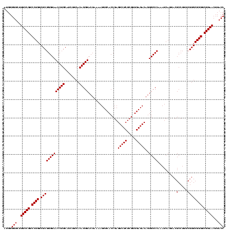 dotplot