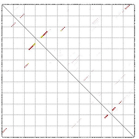 dotplot