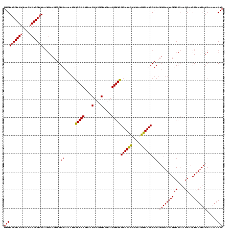 dotplot