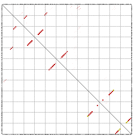 dotplot