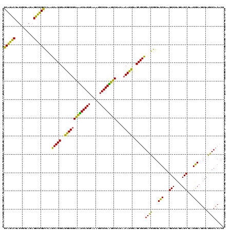 dotplot