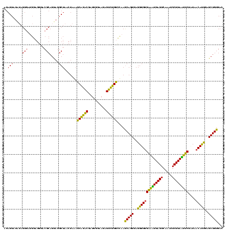 dotplot