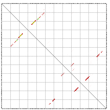 dotplot
