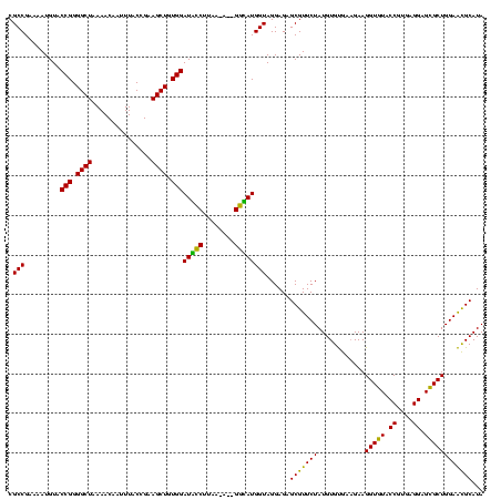 dotplot