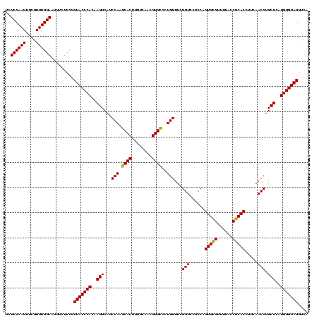 dotplot