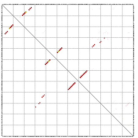 dotplot