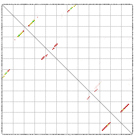dotplot