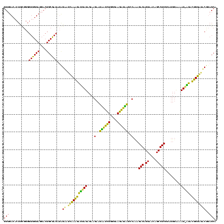 dotplot