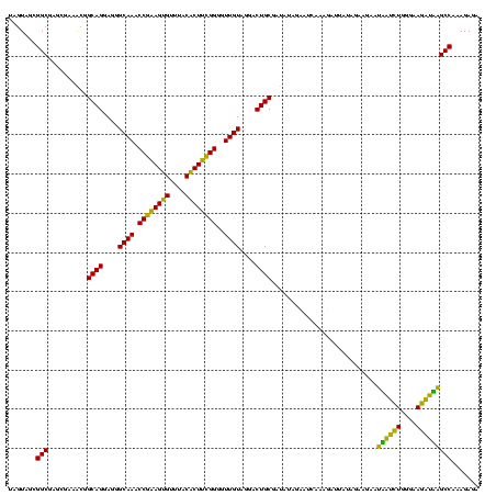 dotplot
