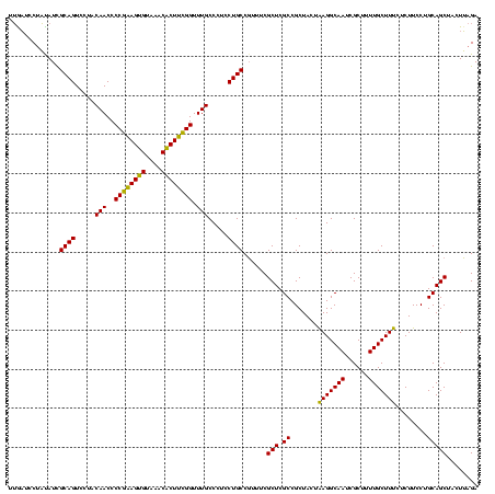 dotplot