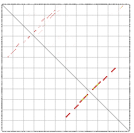 dotplot