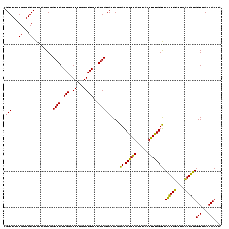 dotplot