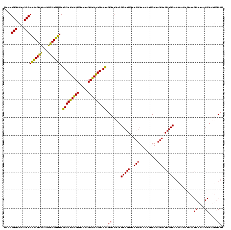 dotplot