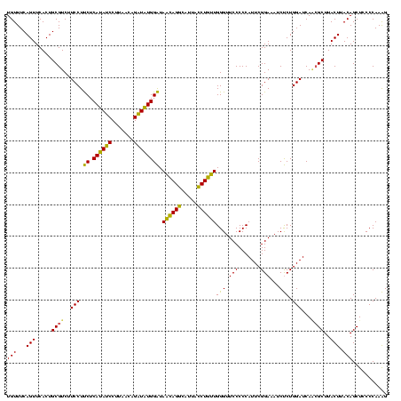 dotplot
