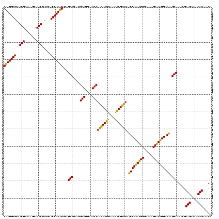 dotplot