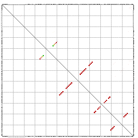 dotplot