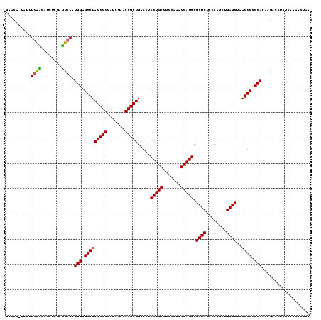 dotplot