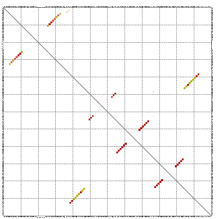dotplot