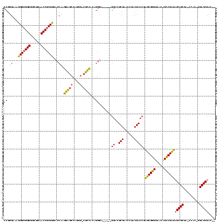 dotplot