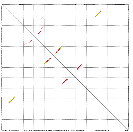 dotplot