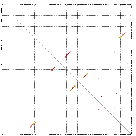 dotplot