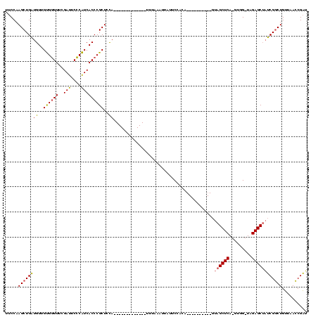 dotplot