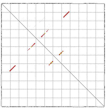 dotplot