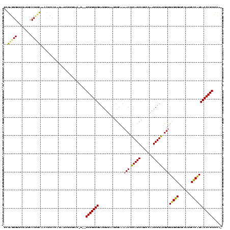 dotplot
